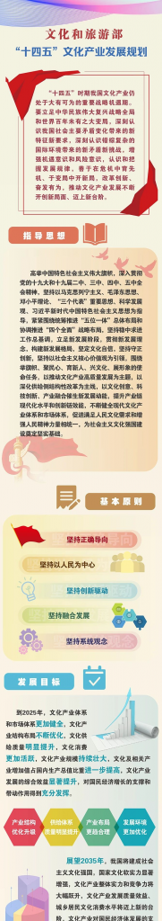 文化和旅游部發(fā)布《“十四五”文化產業(yè)發(fā)展規(guī)劃》