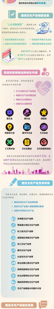 文化和旅游部發(fā)布《“十四五”文化產業(yè)發(fā)展規(guī)劃》