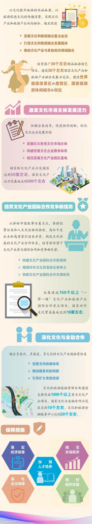 文化和旅游部發(fā)布《“十四五”文化產業(yè)發(fā)展規(guī)劃》