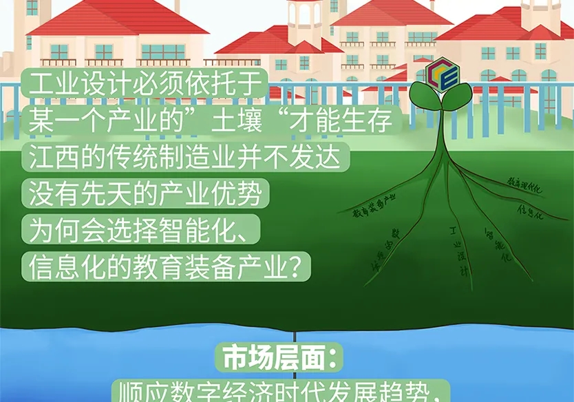 “小鎮”里的智能化教裝“大夢想”！產業集群的四大“車輪”!