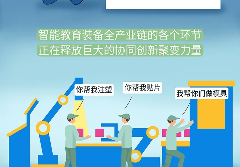 “小鎮”里的智能化教裝“大夢想”！產業集群的四大“車輪”!