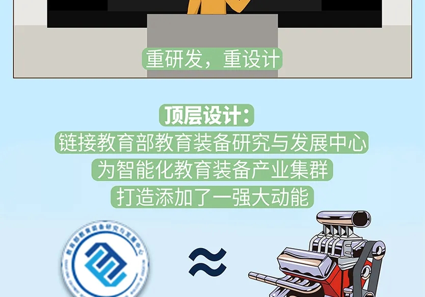 “小鎮”里的智能化教裝“大夢想”！產業集群的四大“車輪”!