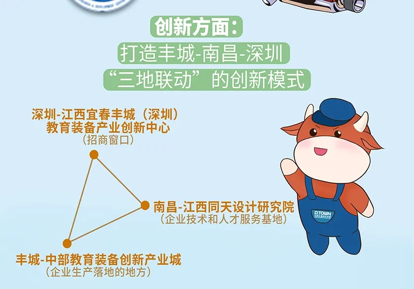 “小鎮”里的智能化教裝“大夢想”！產業集群的四大“車輪”!