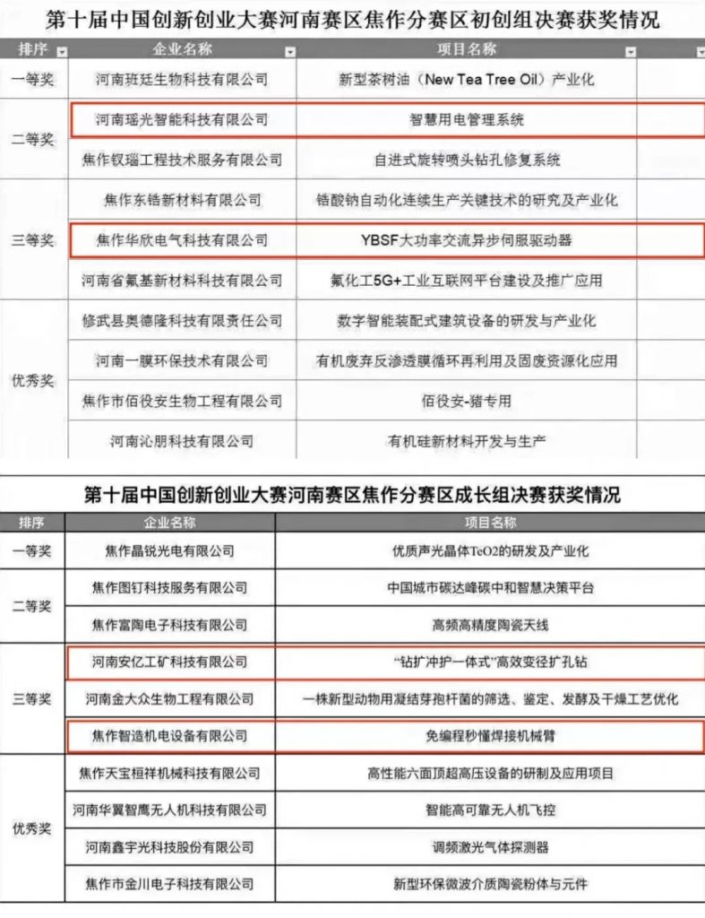 中原工業(yè)設計城：加快推進雙創(chuàng)特色載體建設 激發(fā)企業(yè)科技創(chuàng)新活力