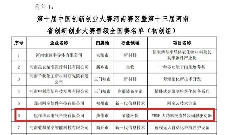 中原工業(yè)設計城：加快推進雙創(chuàng)特色載體建設 激發(fā)企業(yè)科技創(chuàng)新活力