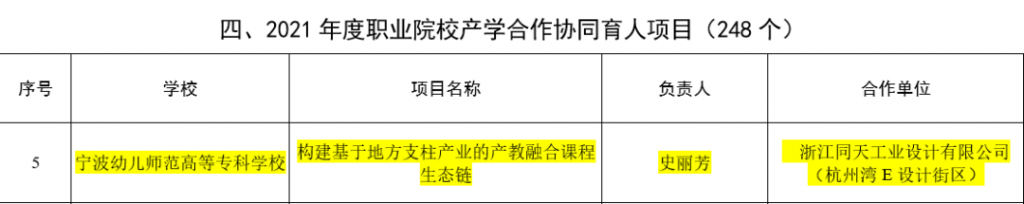 喜報！電商直播基地入選省級產(chǎn)學合作協(xié)同育人項目